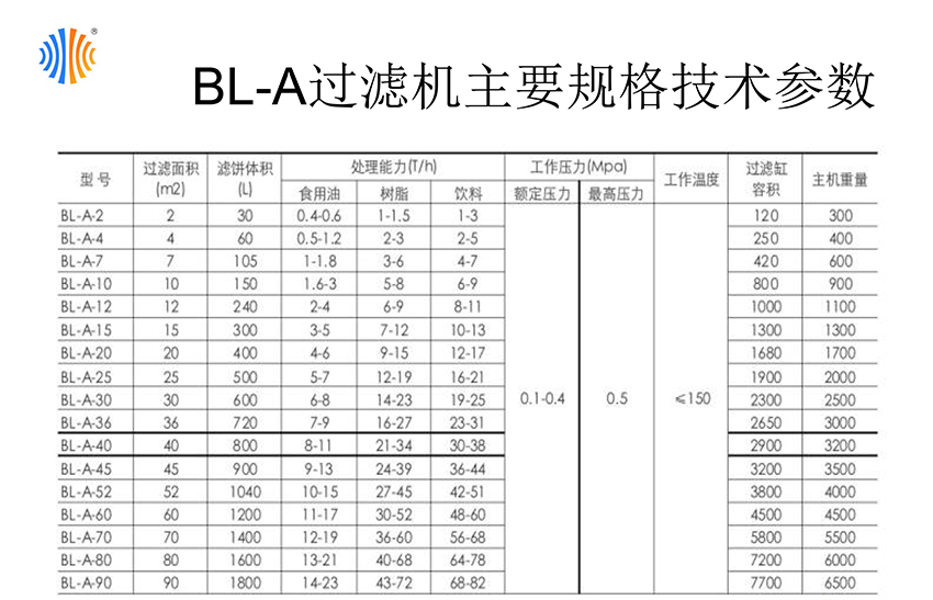 板式過濾器(圖6)