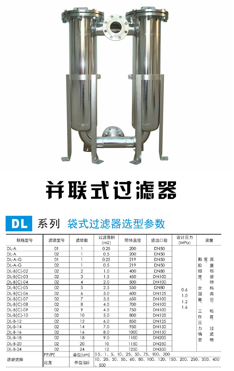 袋式過濾器(圖3)