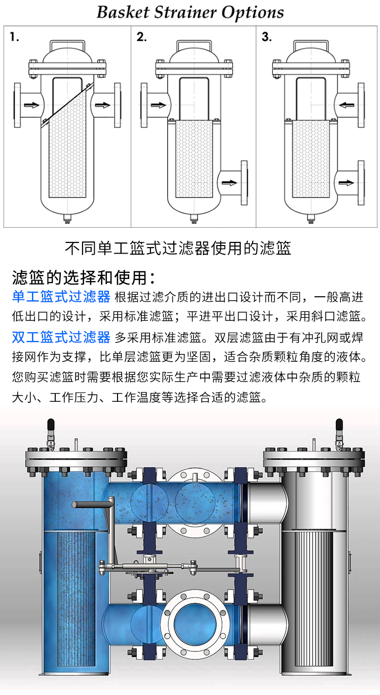 籃式過濾器(圖17)